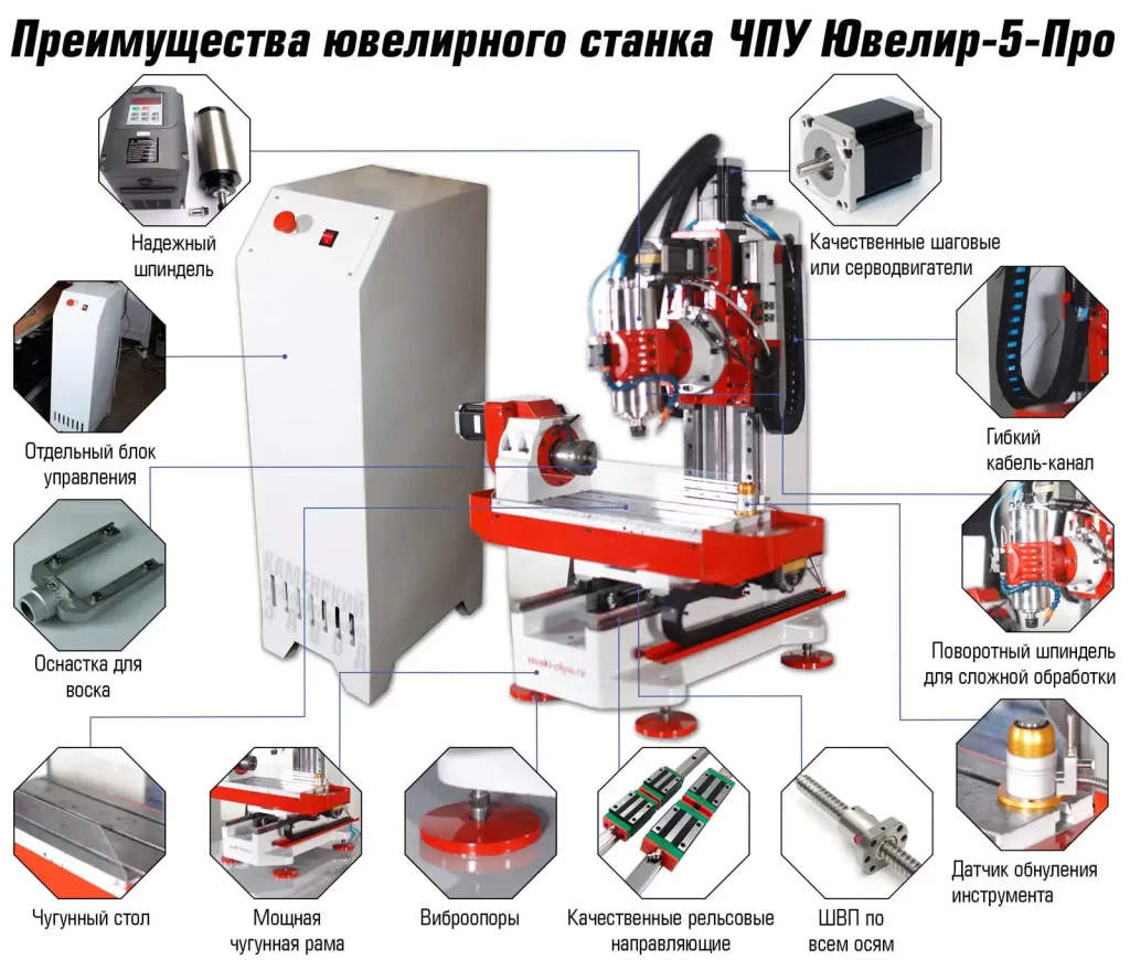Высокоточный ювелир 5 ПРО ЧУГУН — купить от завода ТВАЙТ — фото 19