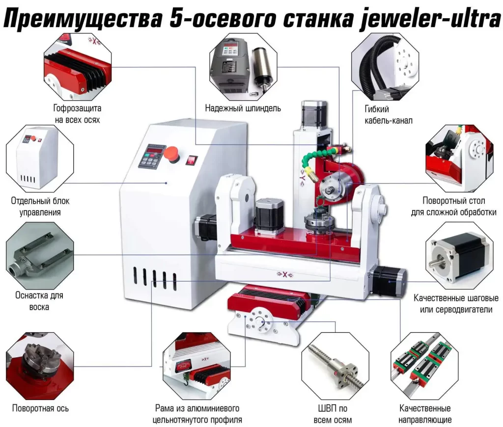 Ювелирные 5-и коорд серии JEWELER ULTRA — купить от завода ТВАЙТ — фото 4