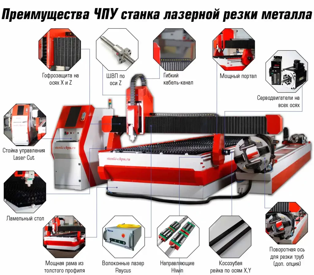 Станок ЧПУ лазерной резки металла CNC LASER METAL CUTTER — купить от завода ТВАЙТ — фото 18