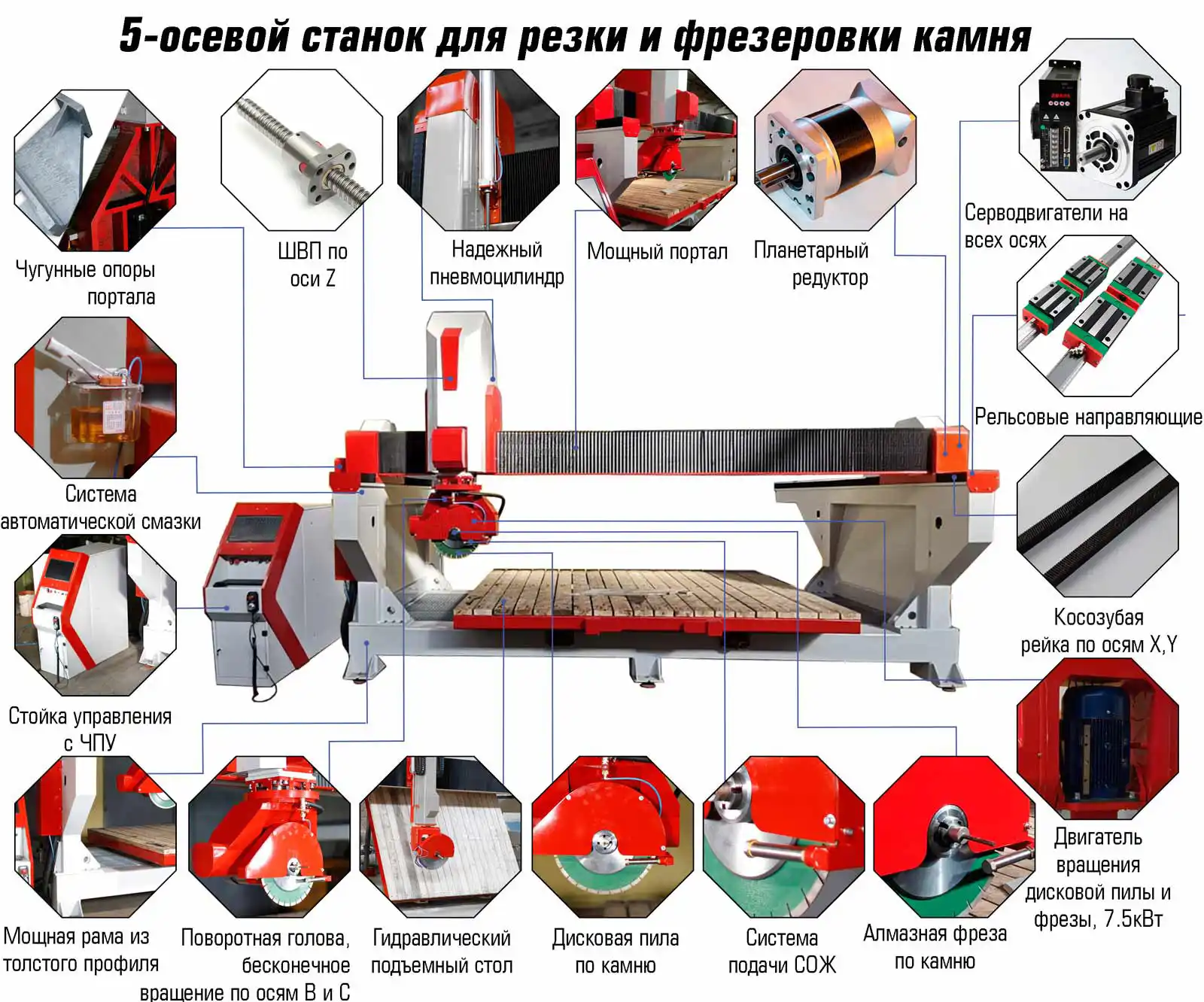 Фрезерно-мостовой ЧПУ станок по камню МАСТЕР-ЛАЙТ | zavod-stanki.ru