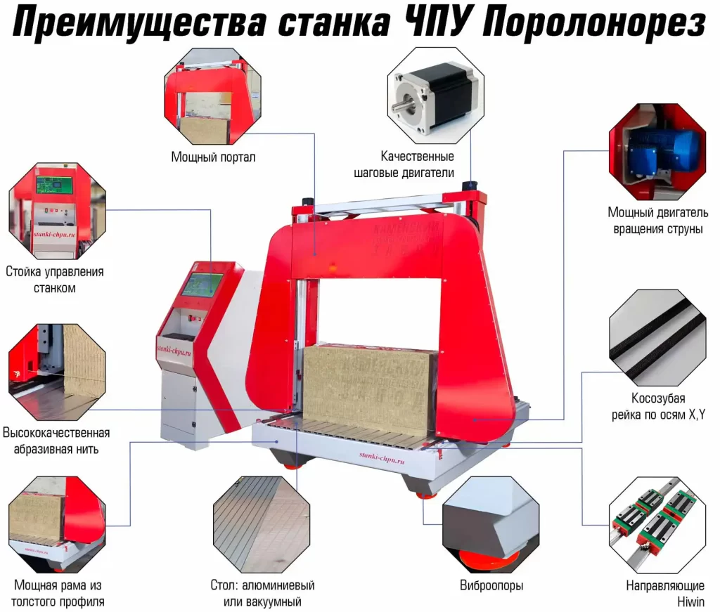 Станок ЧПУ по поролону с абразивной струной ПОРОЛОНОРЕЗ — купить от завода ТВАЙТ — фото 10